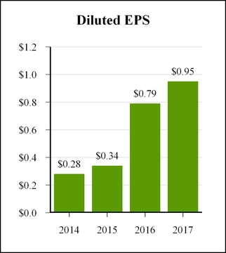 chart-47ae8b760fb775b78e1.jpg